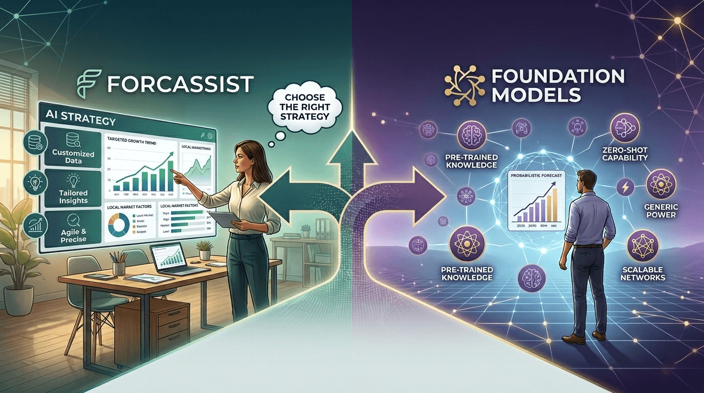 Forcassist vs Foundation Models: Choosing Strategic AI Forecasting for SMEs
